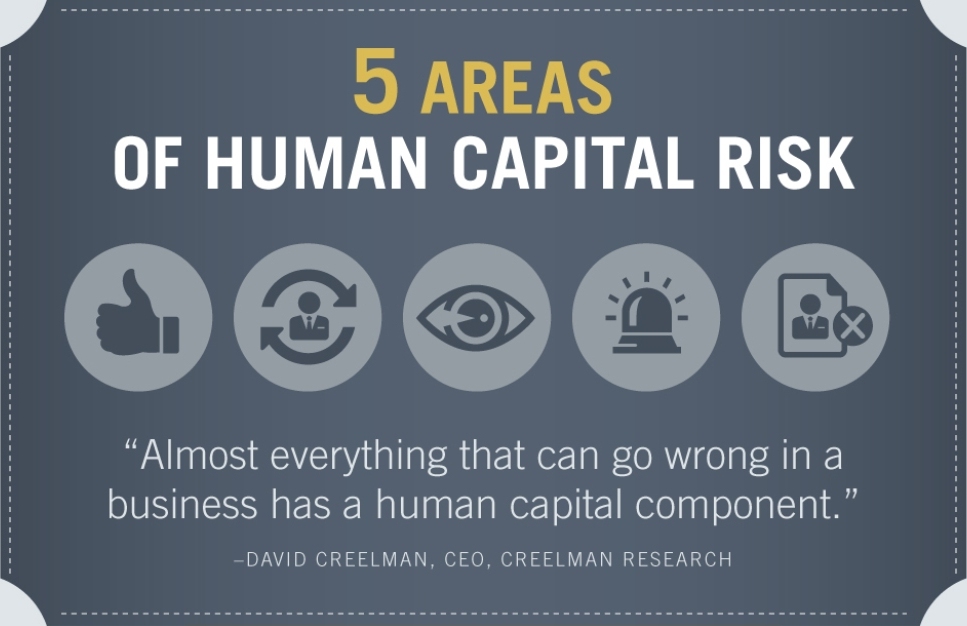 Human Capital Risk Infographic