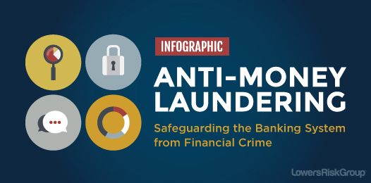 anti-money laundering