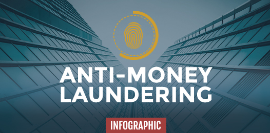 anti money laundering