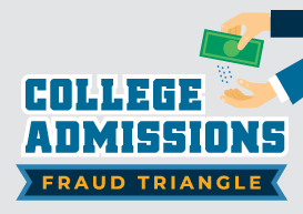 Higher-Ed-Fraud-Triangle-Infographic-Thumbnail